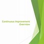 Image result for Continuous Improvement Strategy Lean Institute