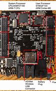Image result for VEX Cortex Microcontroller