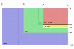 Image result for Largest TV Screen Size