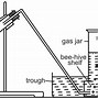 Image result for Chemistry Diagram