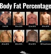 Image result for How to Lose Fat On Upper Torso
