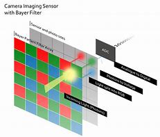 Image result for Camera Sensor Photographing Bright Lights