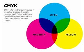 Image result for Process Cyan