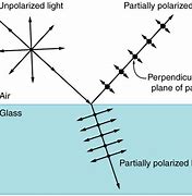 Image result for Anti-Reflective Glass for Framing