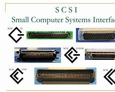 Image result for SCSI Full Form