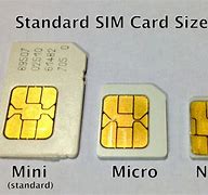 Image result for Nano Micro Mini