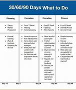 Image result for Examples of a 90 Day Plan