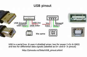 Image result for USB Connector Pins