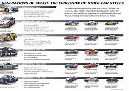Image result for NASCAR Cars History