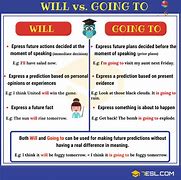 Image result for Will vs Going to Formula