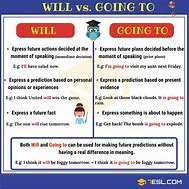 Image result for Will versus Be Going To