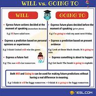 Image result for Will vs Going to ESL Question