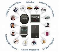 Image result for GPS Tracking Devices for People
