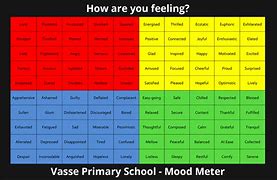 Image result for Yale Ruler Mood Meter