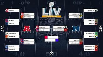 Image result for What Does the NFL Playoffs Look Like