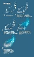 Image result for How to Draw a Galaxy Step by Step