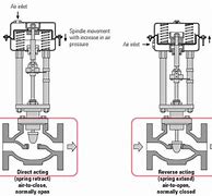 Image result for Push Button Water Valve