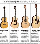 Image result for Yamaha Acoustic Guitar Sizes