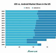 Image result for Apple vs Android in Korea