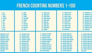 Image result for French Counting
