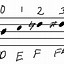 Image result for Cello Finger Chart