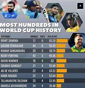 Image result for World Famous Top 10 Players Cricket