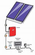 Image result for Solar Power System Design Diagram