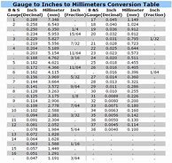 Image result for Inch to Gauge Chart