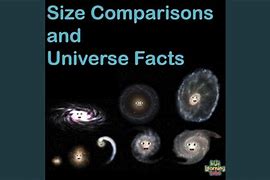Image result for Galaxy Size Comparison Kids Learning