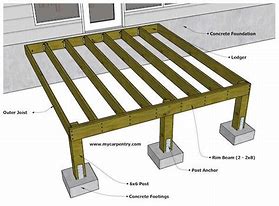 Image result for 6X6 Deck Plans Simple