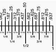 Image result for rulers marks fraction