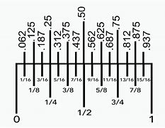 Image result for 24 Inch Ruler