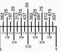Image result for Convert Ruler Measurements to Decimal