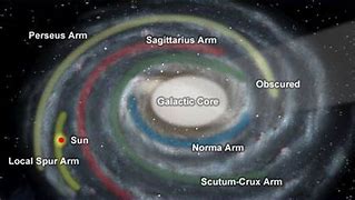 Image result for Milky Way Earth Location
