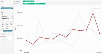 Image result for Cool Tableau Charts