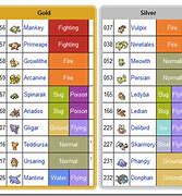 Image result for Pokemon Gold Exclusives