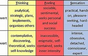 Image result for Jungian Personality Types