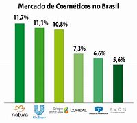 Image result for Market Share Cosmeticos
