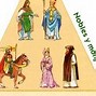 Image result for Medieval Church Cartoon