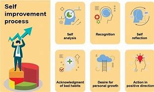 Image result for Benefits of Kaizen