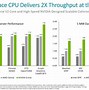 Image result for High Performance CPUs