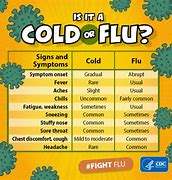 Image result for Influenza ABCD