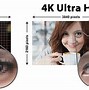 Image result for SD HD 4K