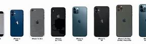 Image result for iPhone 4 vs 12 Edge Size