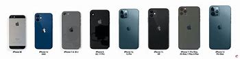 Image result for What Is the Size of Phone Now