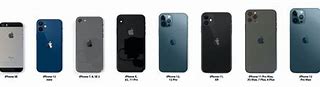 Image result for All iPhone Weight
