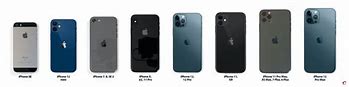 Image result for iPhone 12 Mini Side by Side with Galaxy S8