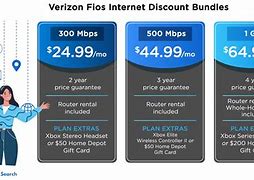 Image result for Verizon Bundles