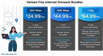 Image result for Verizon Discount Program Information