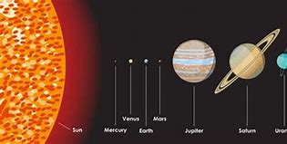 Image result for Sun vs Earth Size Scale